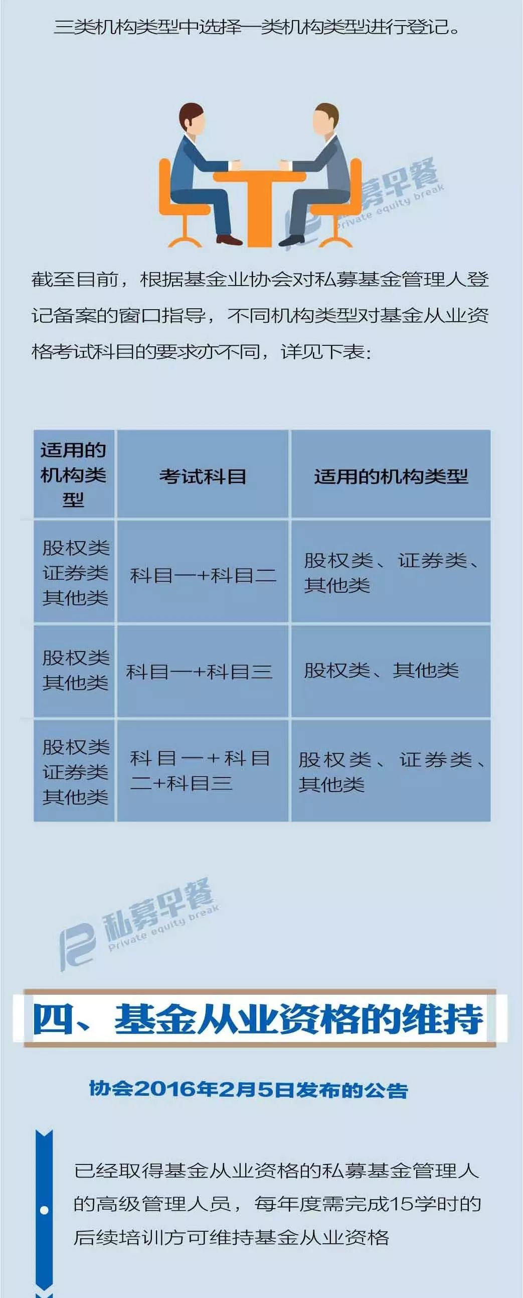 b9f98638cb39067ddb84441a98017167.jpg 私募機(jī)構(gòu)高管從業(yè)資格