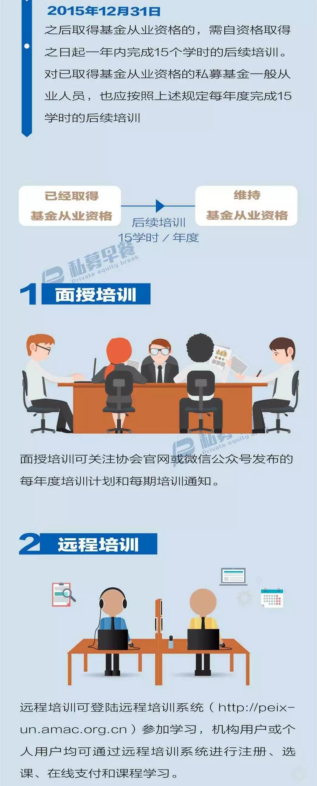 bb2c2b6ba52b2e89a1adcff90a1e7aa4.jpg 私募機(jī)構(gòu)高管從業(yè)資格