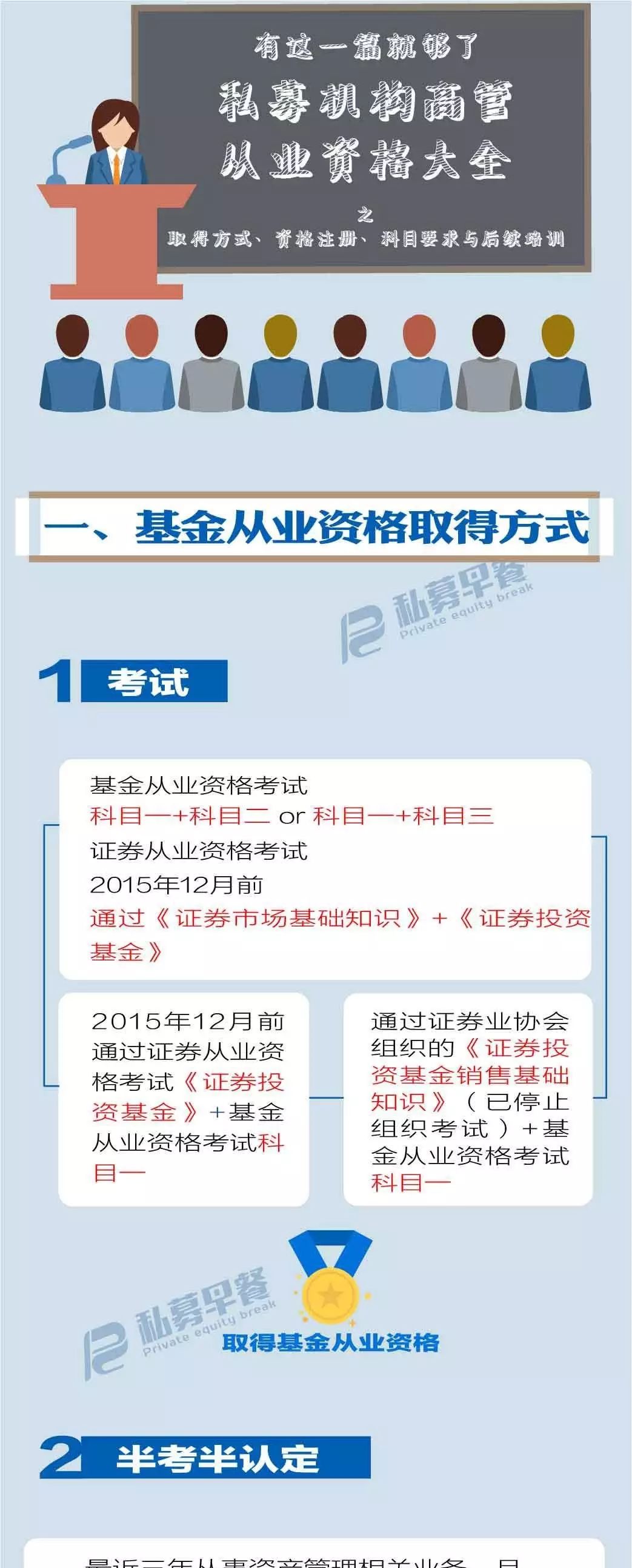 e6c1df3d5623cce3ee578bfe664764b0.jpg 私募機(jī)構(gòu)高管從業(yè)資格
